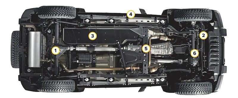 A Guide to Jeep’s 4×4 Systems